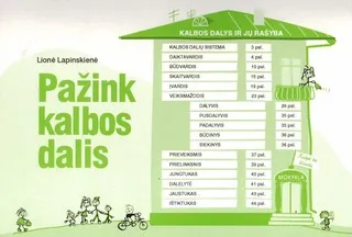 Pažink kalbos dalis