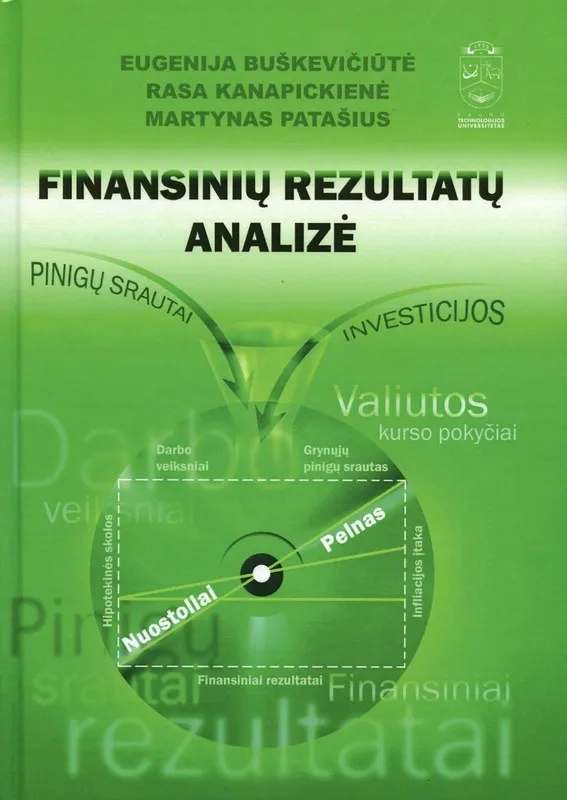 Finansinių rezultatų analizė